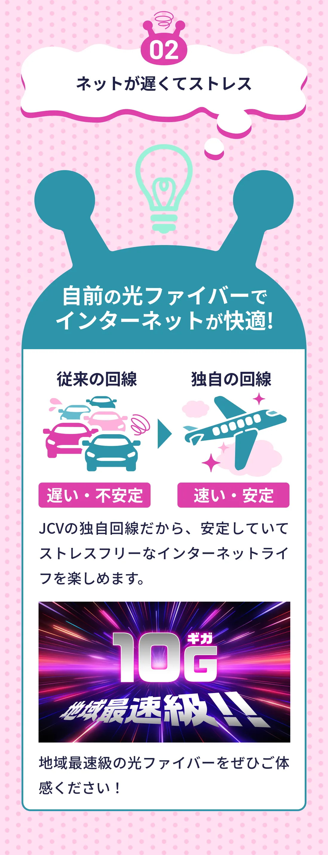 自前の光ファイバーでインターネットが快適!